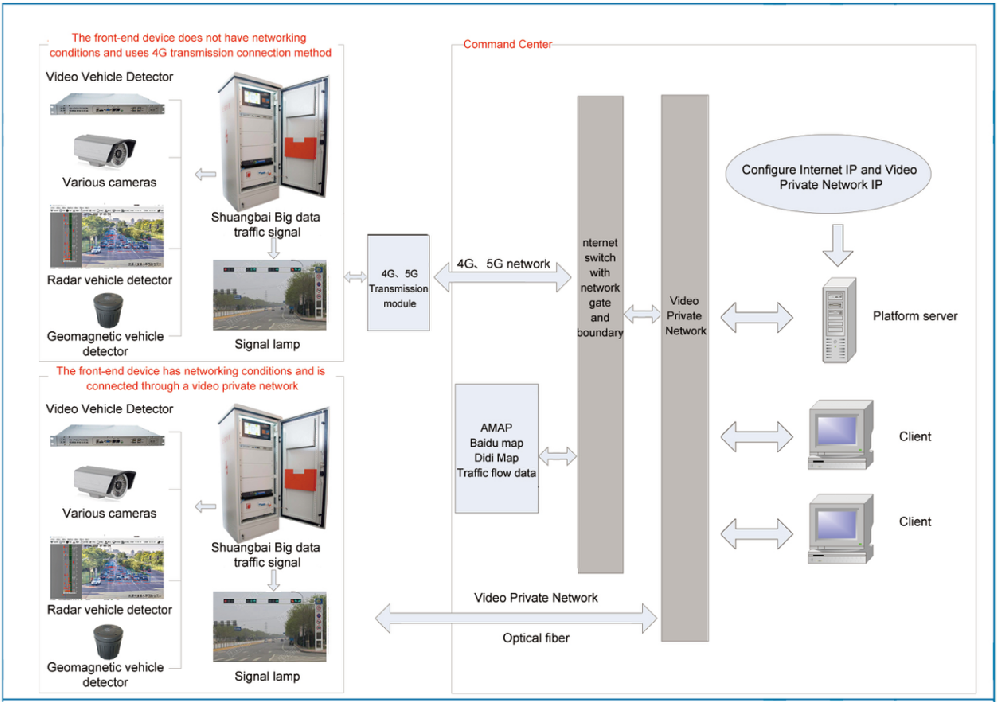 بيانات كبيرة إشارة···